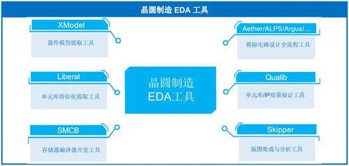 技术攻坚与资本突围 华大九天肩负“中国芯”重任冲刺创业板