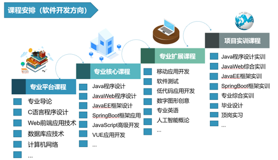 软件技术开发 从需求到落地的工程智慧