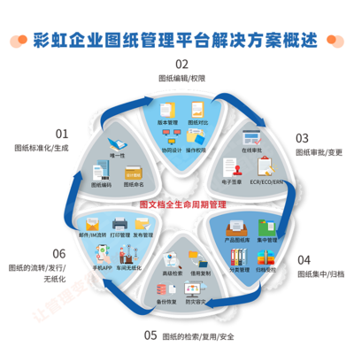 PDM图纸管理软件的技术开发与实现