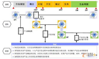 IBM战略与转型 魏云峰谈IPD解决方案如何以产品研发创新驱动企业转型